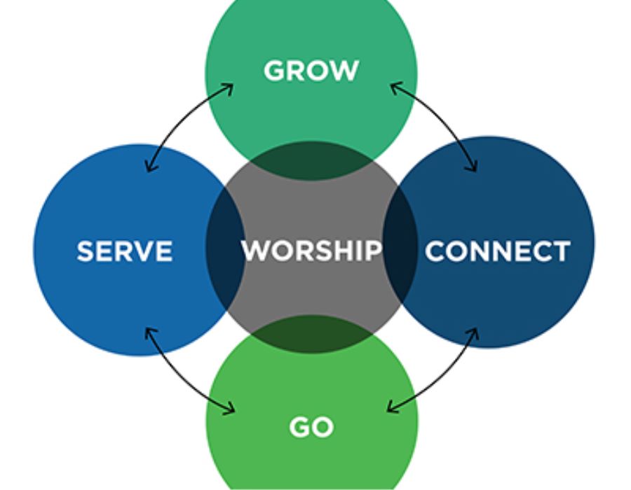 PCCNA Church Health Commission Report