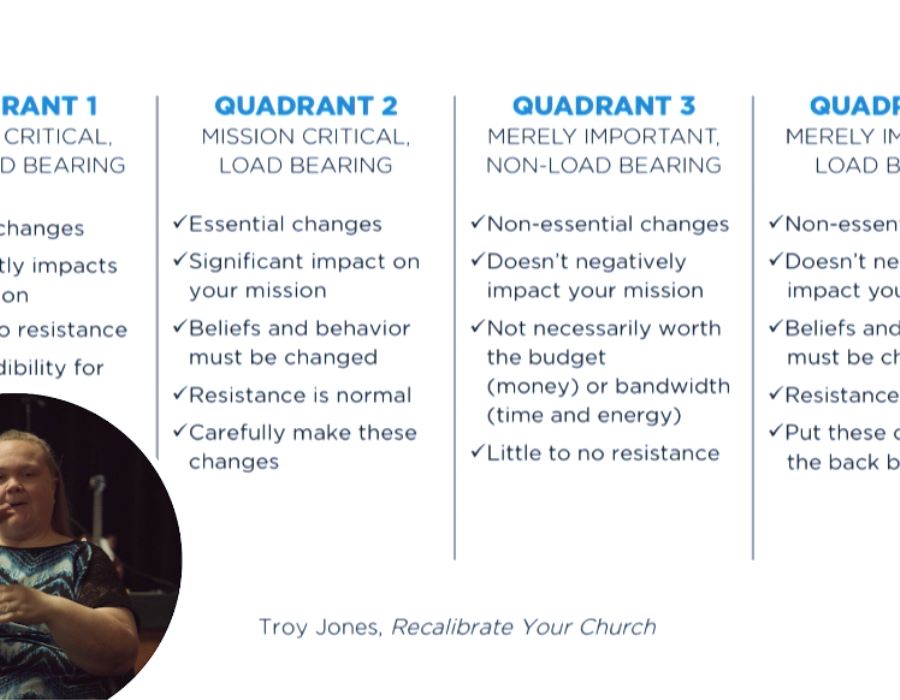 Guiding Change - Four Quadrants of Change