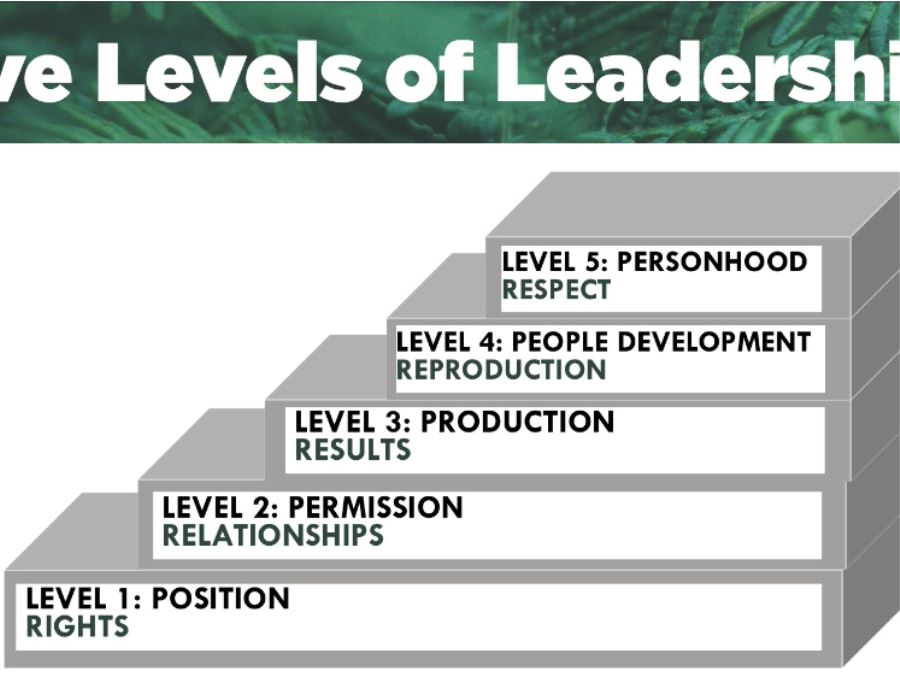 Five Levels of Leadership - Personhood