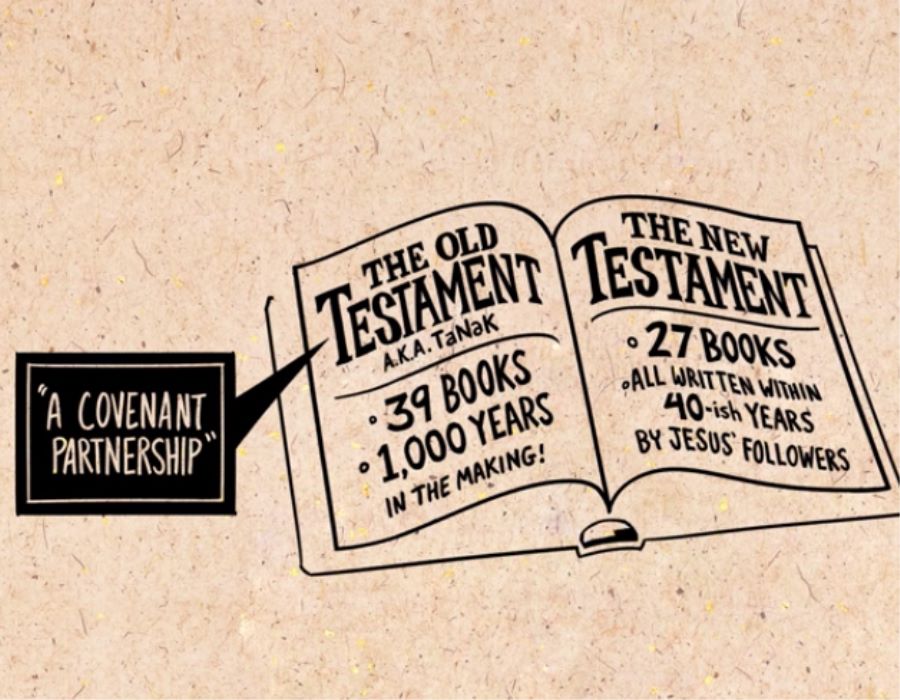 The Bible Project | New Testament Overview