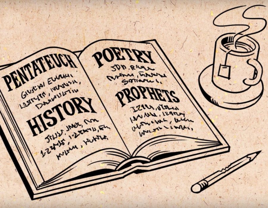 The Bible Project | Old Testament Overview