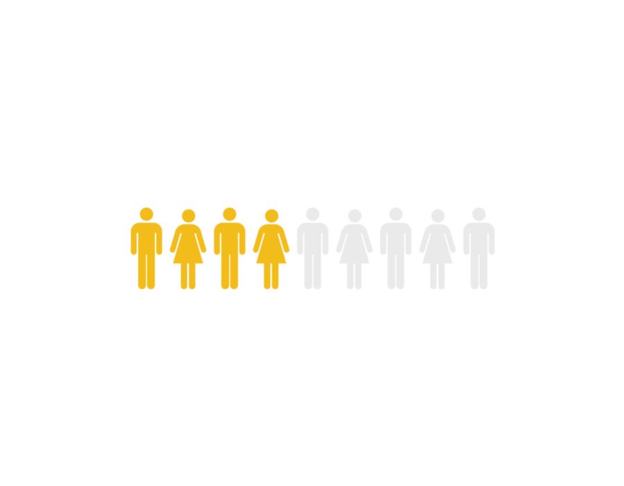 Four Big Advantages of Small Numbers