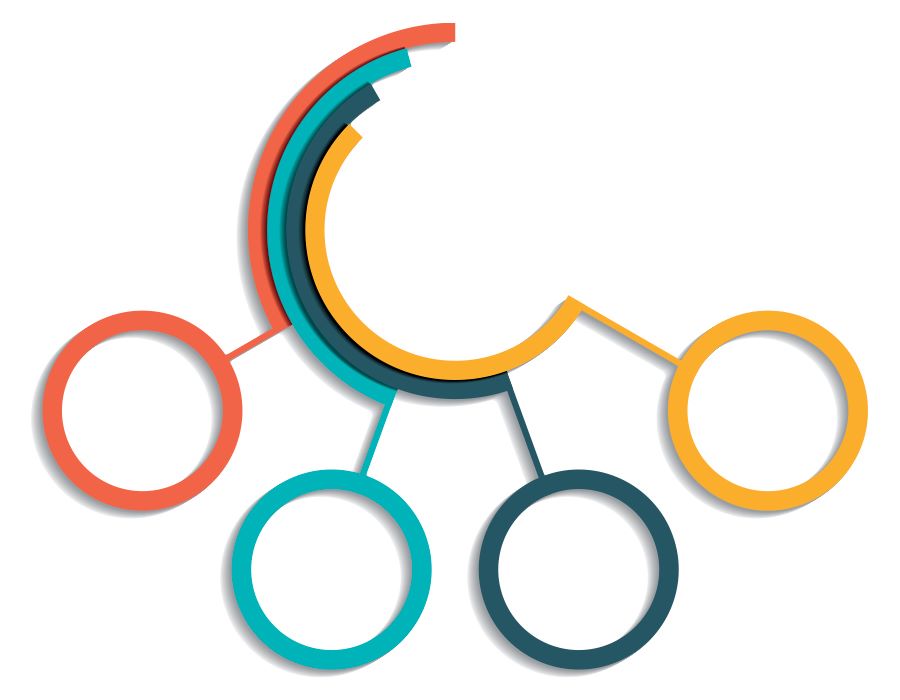 Transformational Leadership