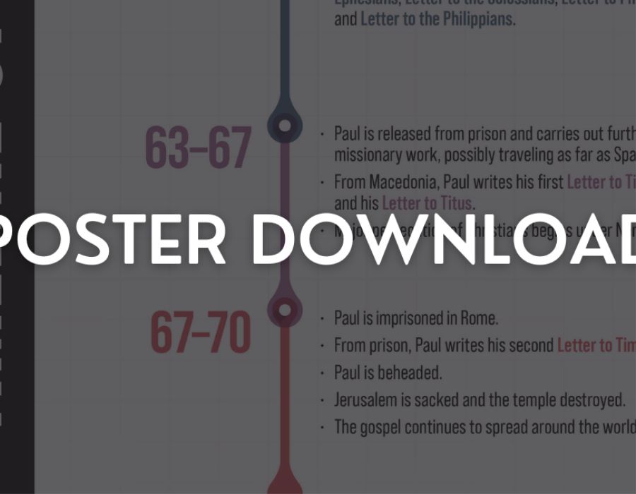 Timeline of the Letters of Paul
