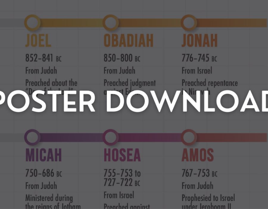 Timeline of the Minor Prophets Poster