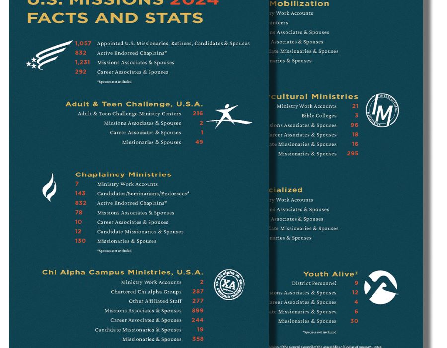 2024 Fact & Stats