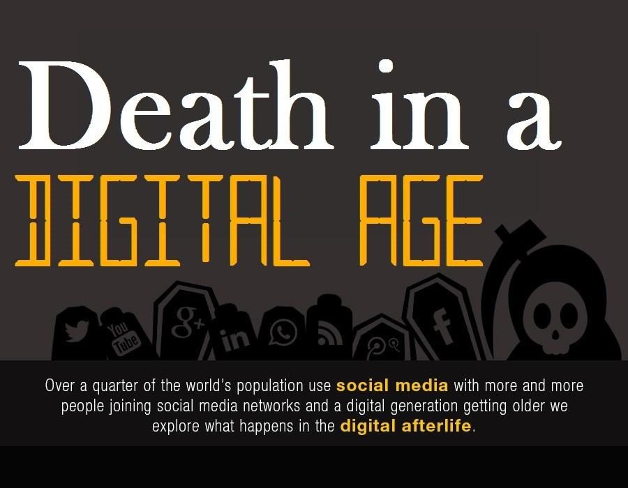 What Happens to Social Media Accounts When We Pass Away?